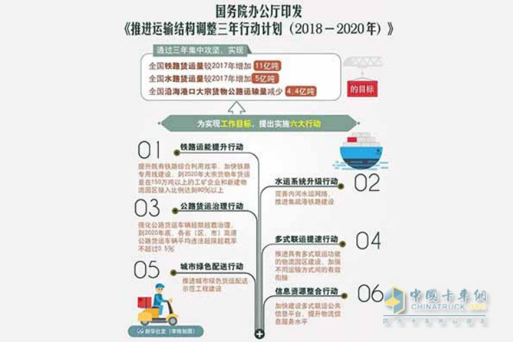 湖南眾拓物流有限公司,湖南普通貨物運輸服務,大件貨物運輸服務,特種設備運輸服務哪里好